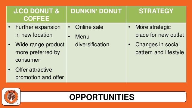 dunkin donuts financial statements 2017 dunkin donuts market